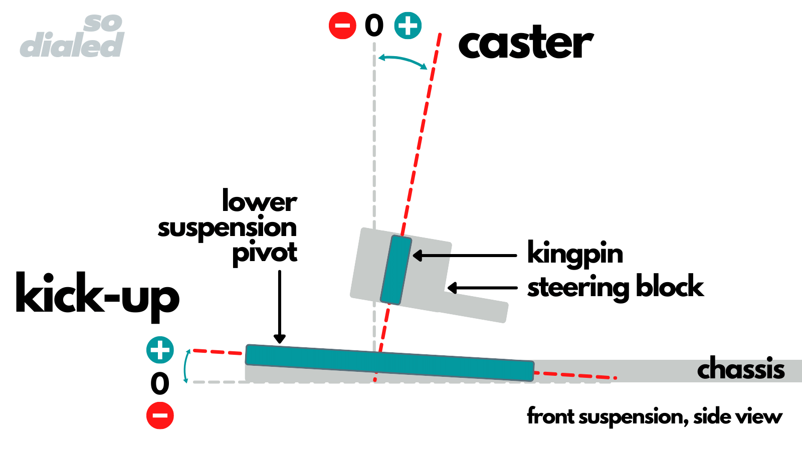 caster definition RC Car Glossary